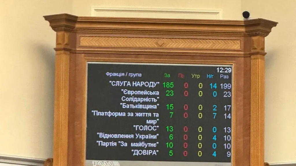 Верховна Рада закріпила засади політики національної пам’яті: що змінить новий закон