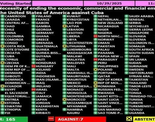 Україна проголосувала проти резолюції ООН щодо Куби: Сибіга пояснив позицію Києва